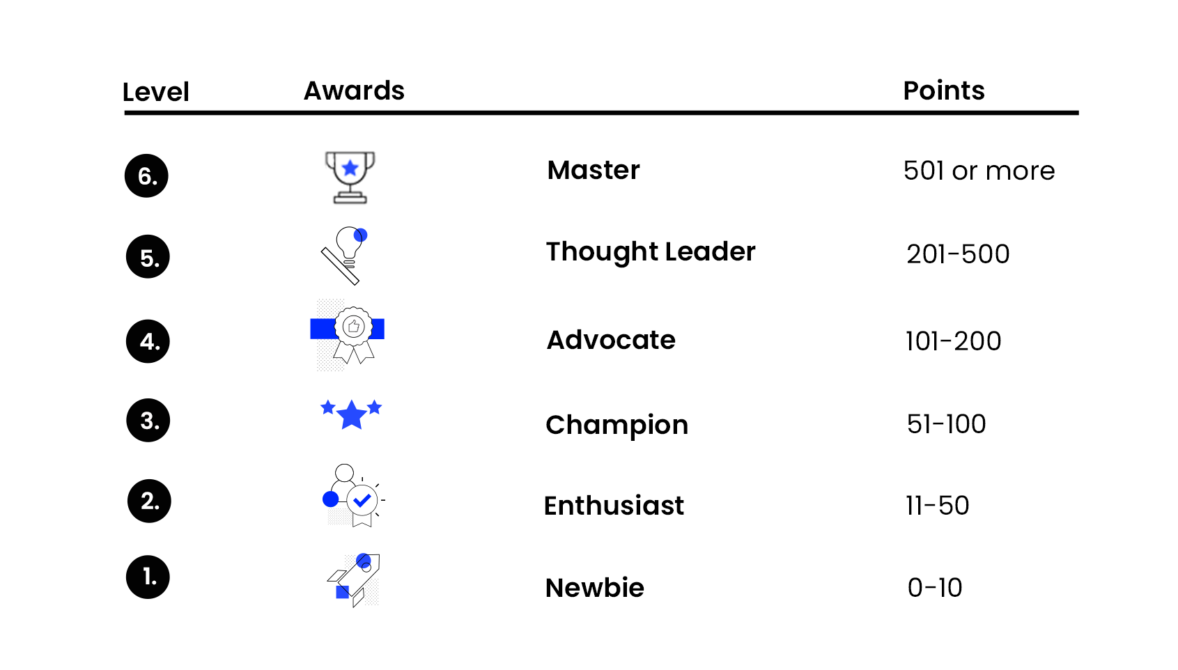 about-celopeers